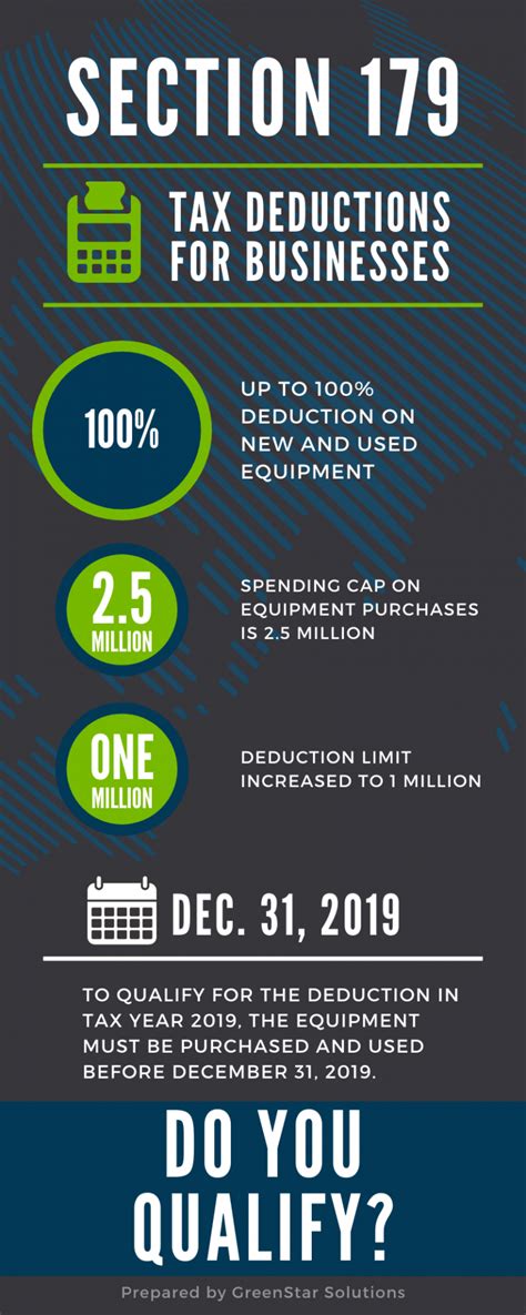 Section 179 Tax Deduction for Qualifying Compact Equipment